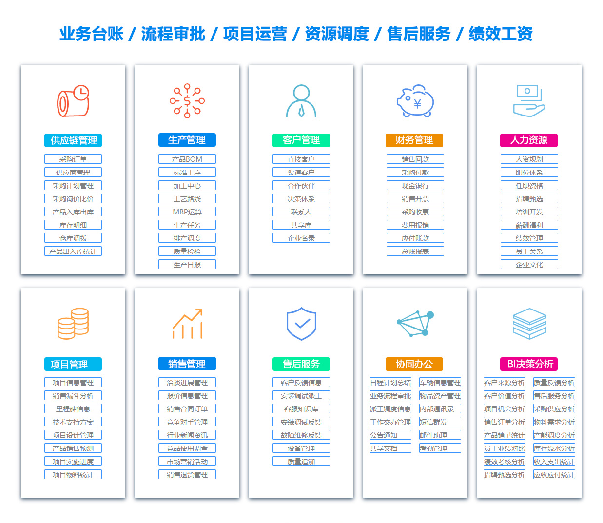 固原公司管理系统